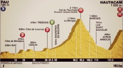 17tournants.wordpress.com