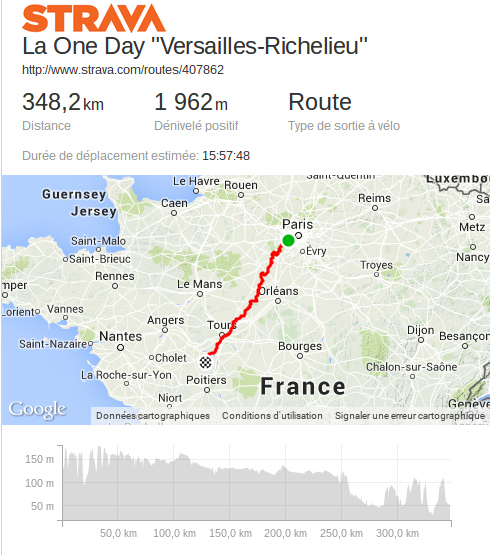 Le Parcours de la la 1ère édition de La One Day "Versailles-Richelieu"