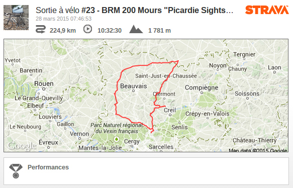 Copyright 17 Tournants - BRM 200 Mours