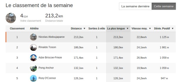 Follow us on this dashboard - PBP 2015 on Strava