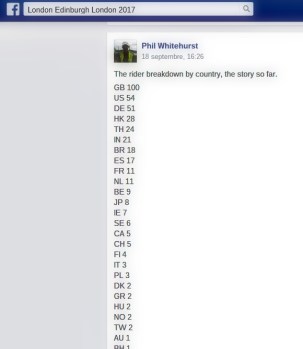 Les inscrits 2015 au Londres-Edinbourgh-Londres !